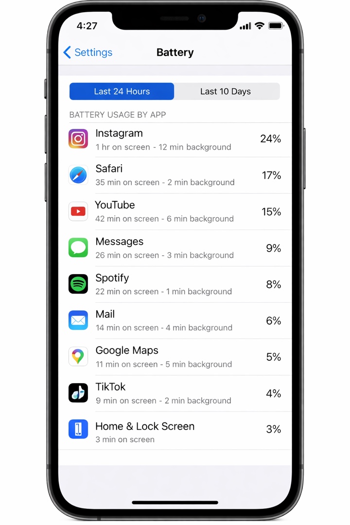 Phone battery usage broken down by app