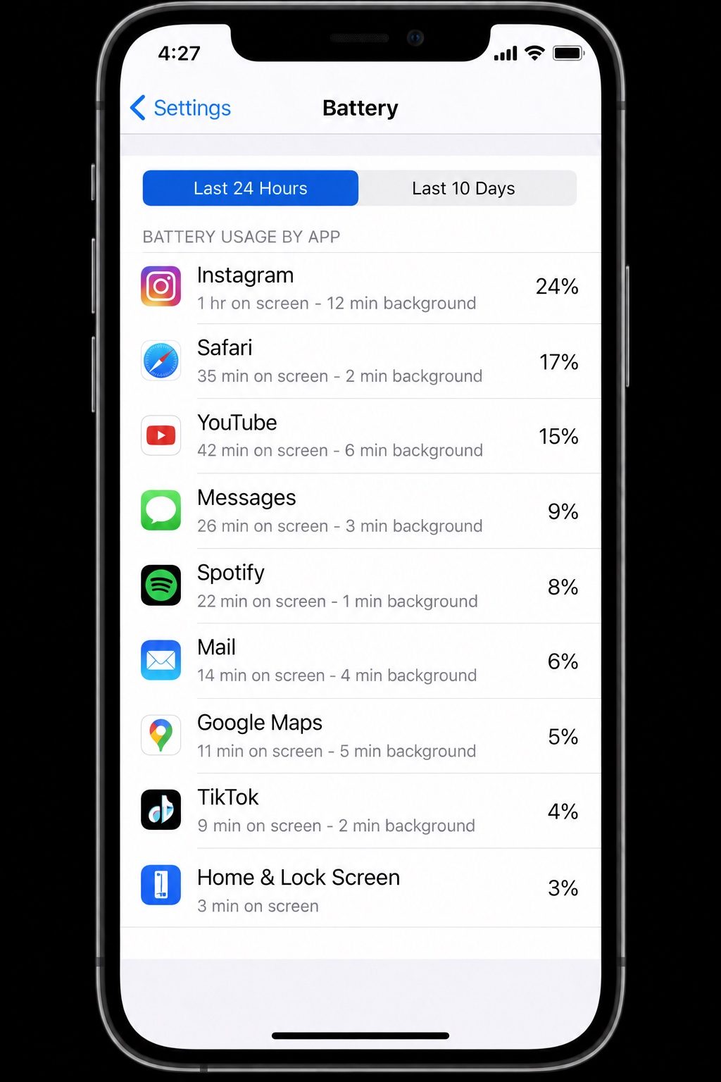 Phone screen showing how different apps use its battery during the day