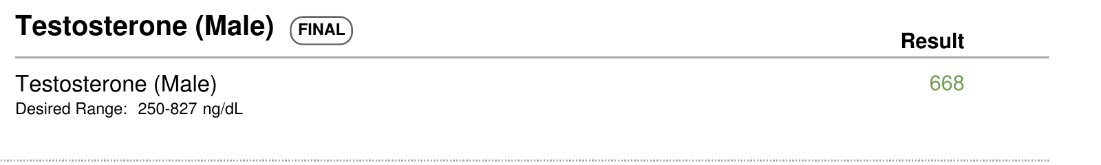 Cropped lab result showing a total testosterone result of 668