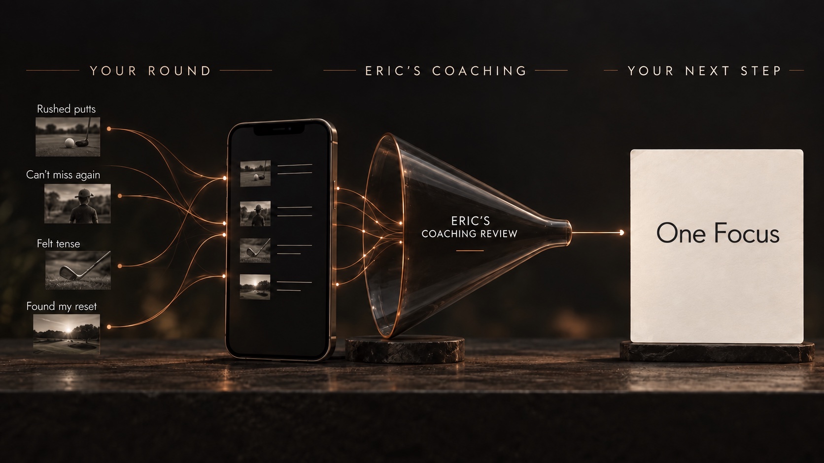 An illustrated coaching process: round reflections enter a phone and pass through Eric’s coaching review to a card labeled One Focus.